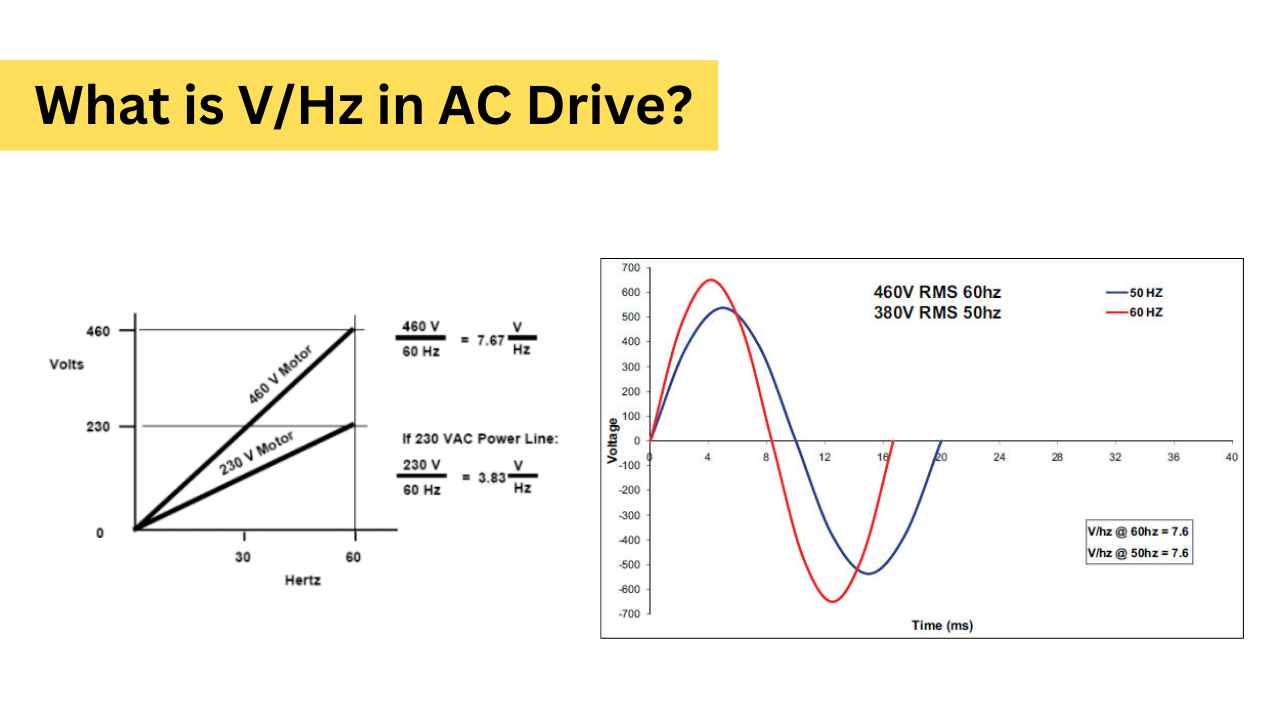 What is V/Hz in AC Drive?